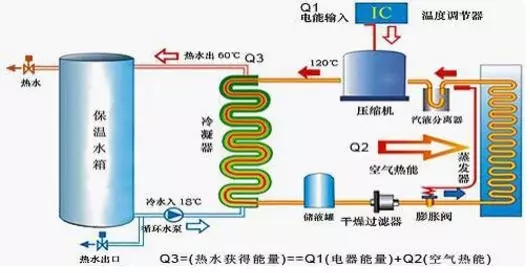空氣能熱水器到底能省多少電？多少錢？