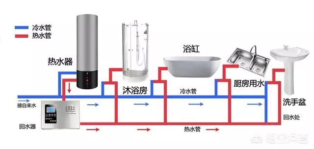 空氣能熱水器回水怎么安裝水管？