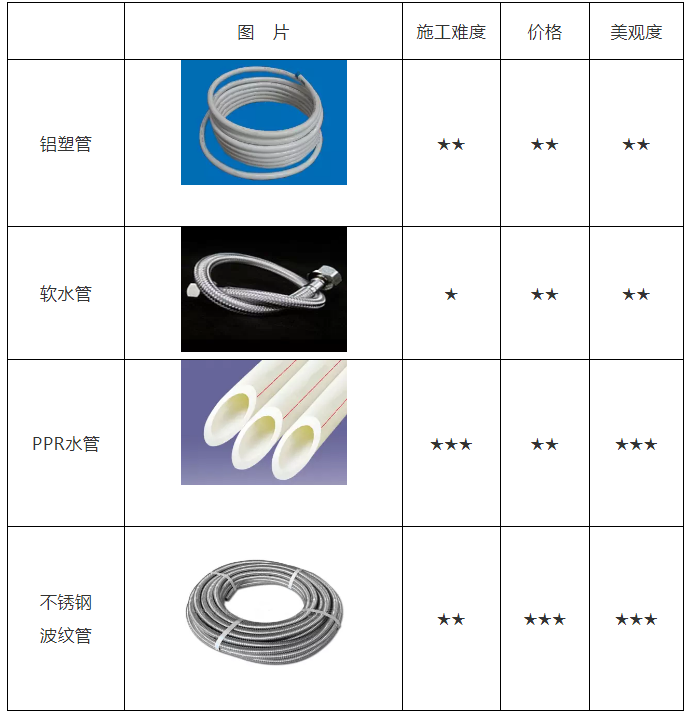 空氣能熱水器安裝、維修知識(shí)講談