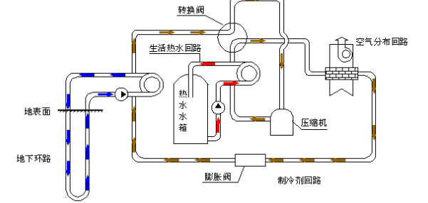 空氣源熱泵的優(yōu)勢和原理是什么？為什么選擇空氣源熱泵？