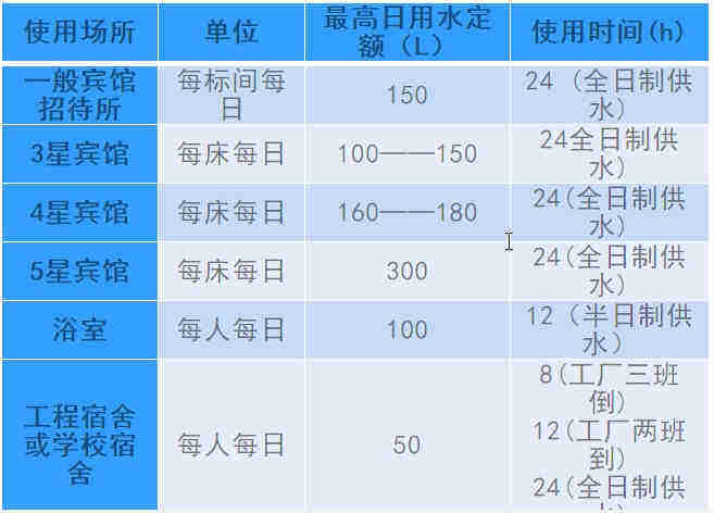 空氣源熱泵熱水工程機組的設計、安裝、計算詳解