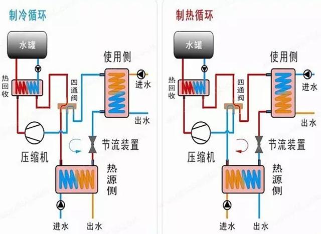 地源、水源、空氣源熱泵，怎么選？